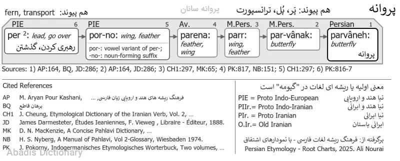 پروانه سانان